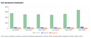Consumer Sentiment Index KSA
